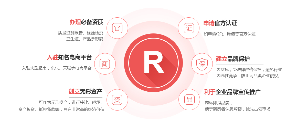石台商标注册的作用